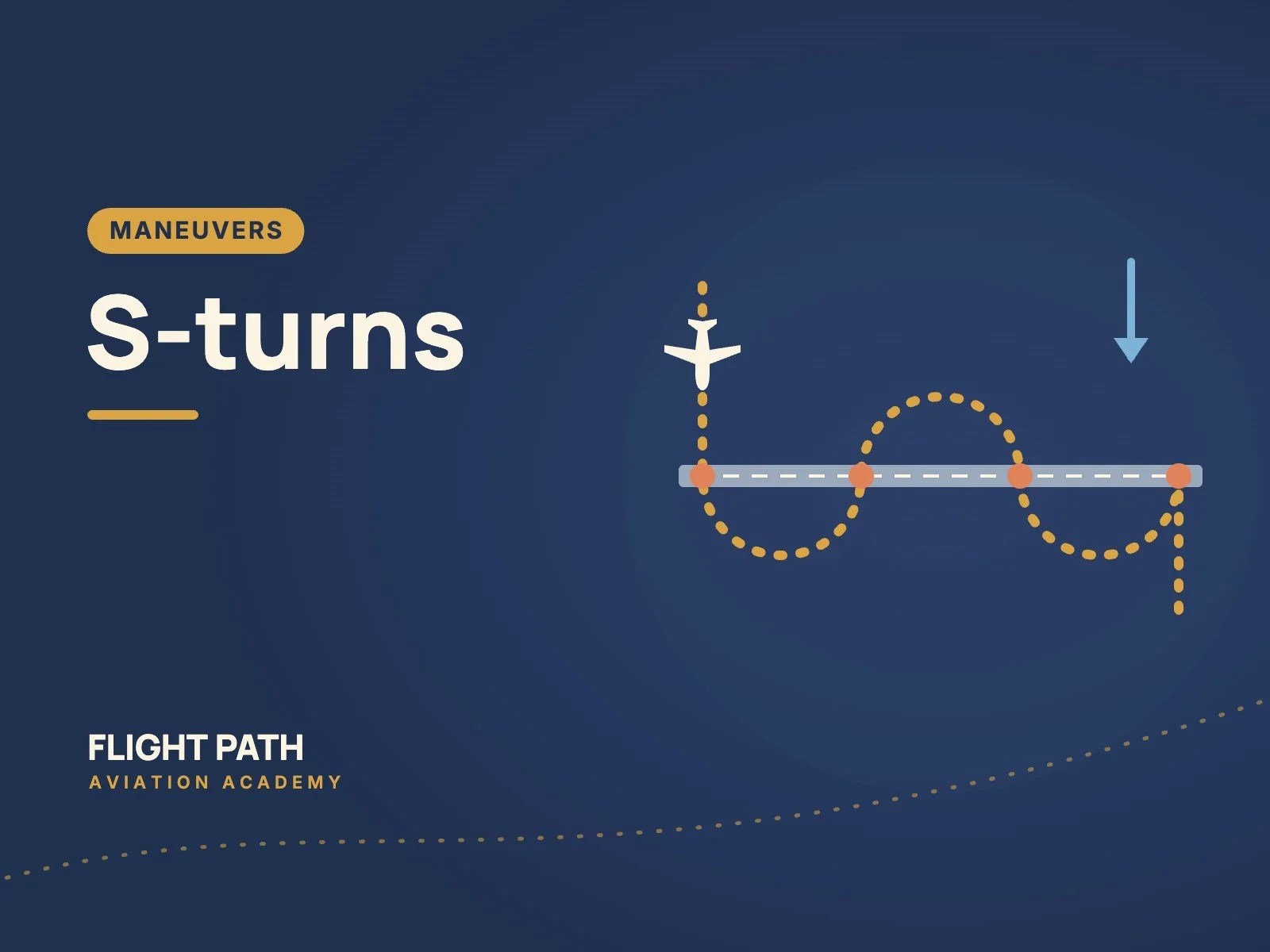 S-Turns, Explained: How to Fly Even Half Circles Across a Road