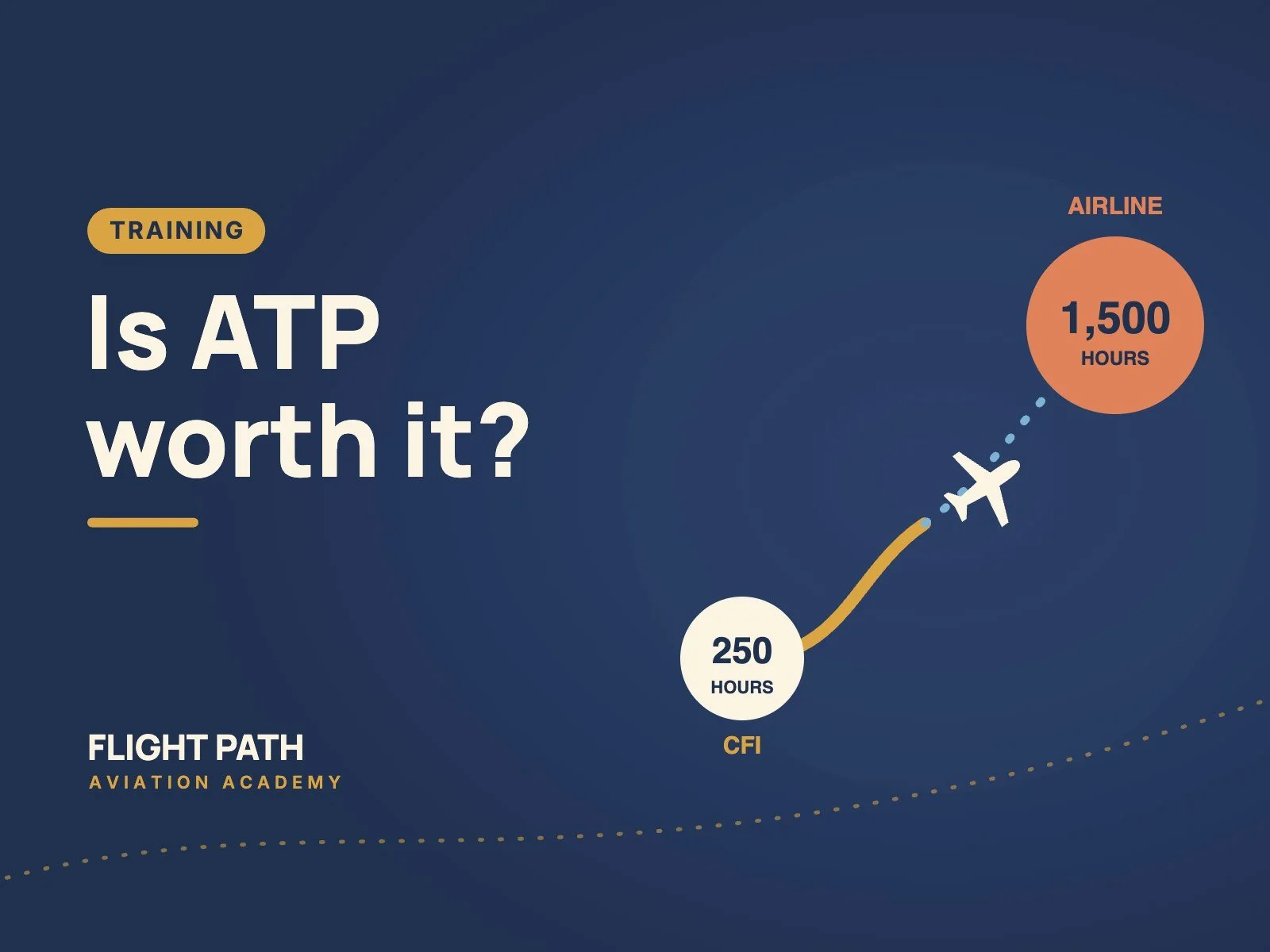 Is ATP Flight School Worth It? A Former Student on Cost, Pace and the Fine Print