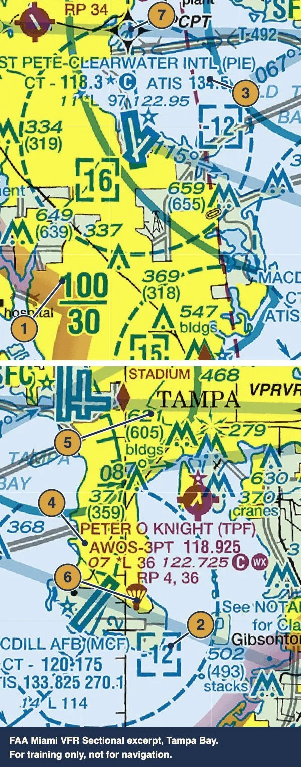 Annotated excerpt of the FAA Miami VFR sectional chart over Tampa Bay, split into two halves with seven numbered markers