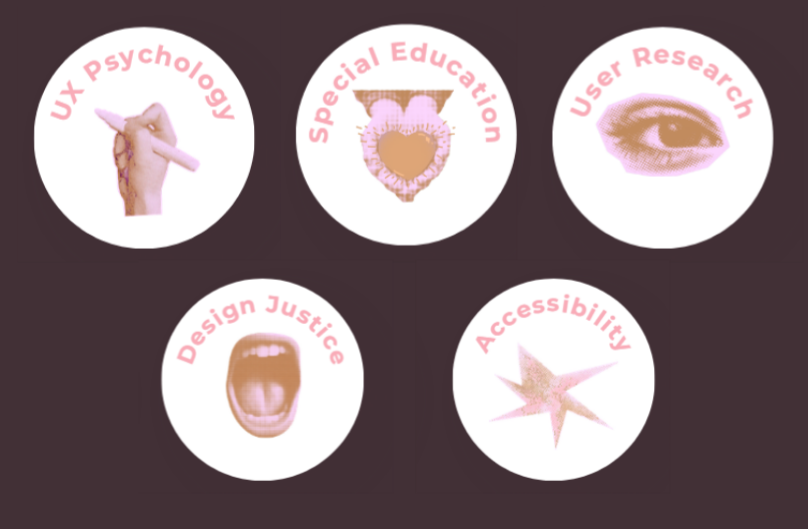 Five circular icons with pink text and images on a dark background, representing UX psychology, special education, user research, design justice, and accessibility.