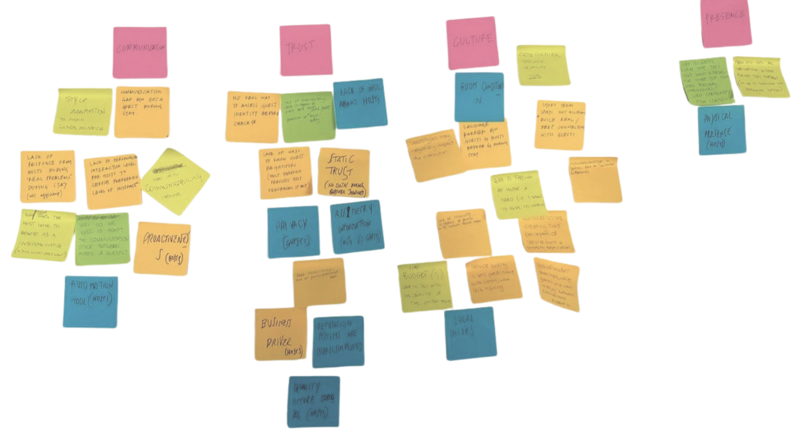 An array of multicolored sticky notes on a whiteboard or wall, containing handwritten notes on communication, trust, privacy, culture, and various related topics. The notes include headers like 'Communication,' 'Trust,' 'Culture,' and 'Presence,' with subpoints and ideas written underneath.