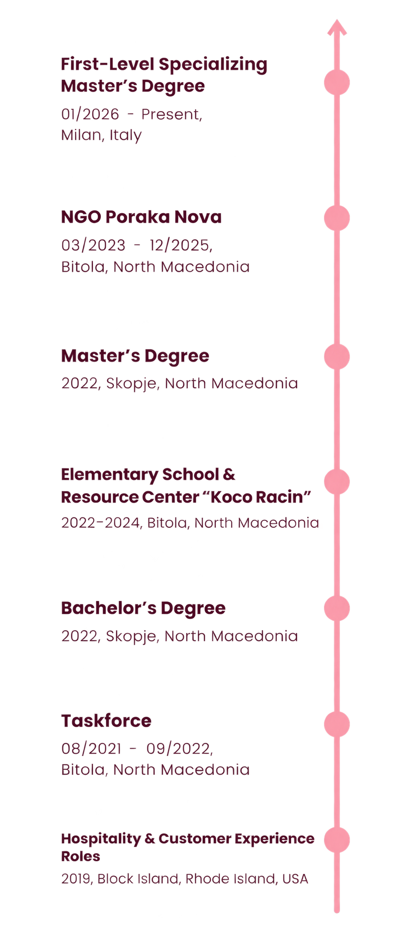 A vertical timeline with pink circles marking different education and work milestones from 2019 to present, including degrees, roles, and locations.