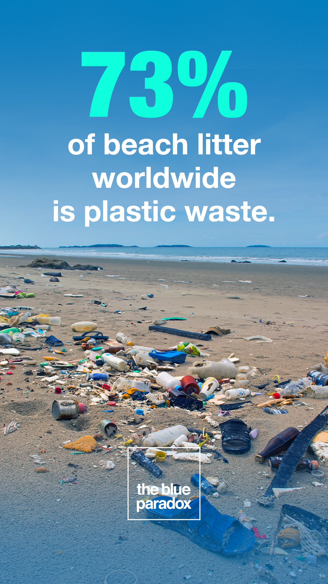 A beach covered with various plastic waste and litter, with the ocean and a clear blue sky in the background, overlaid with text about plastic waste statistics.