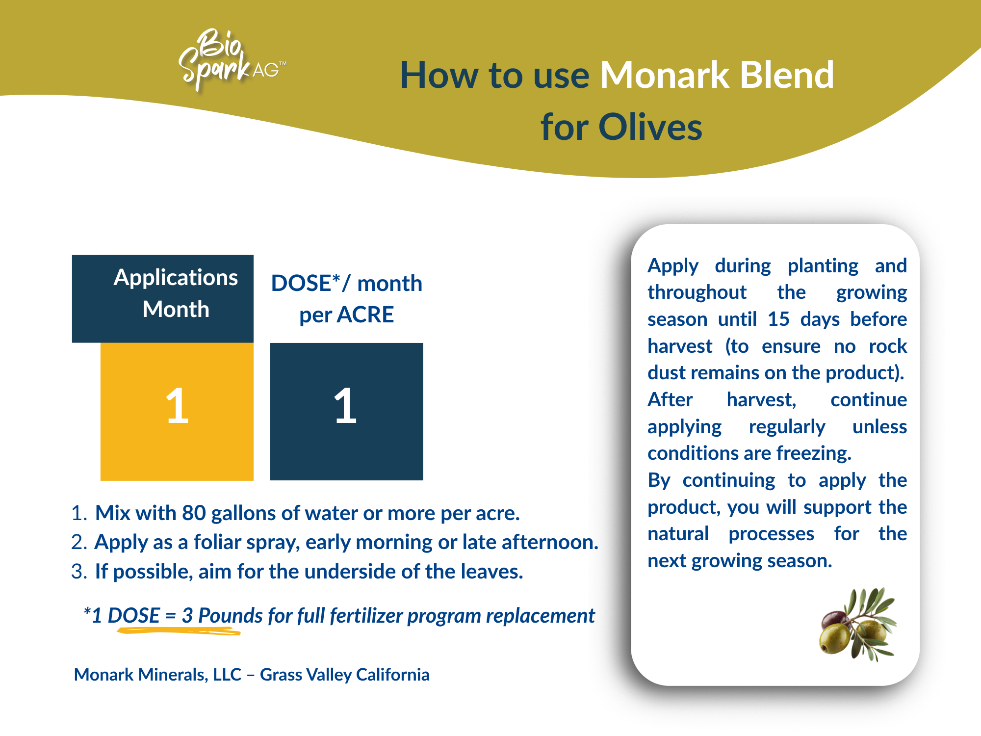 How to use BioSparkAG for Olives