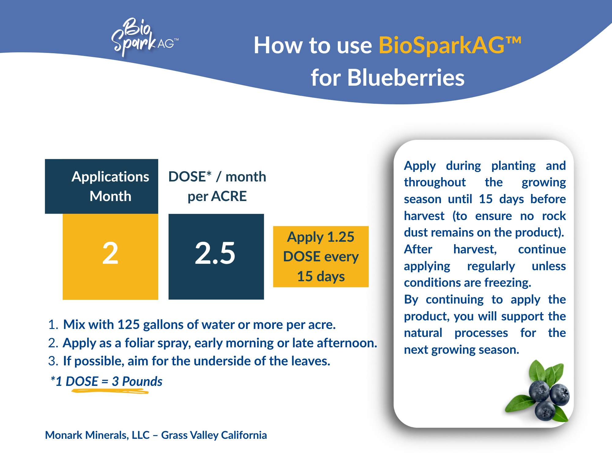 How to use BioSparkAG for Blueberries