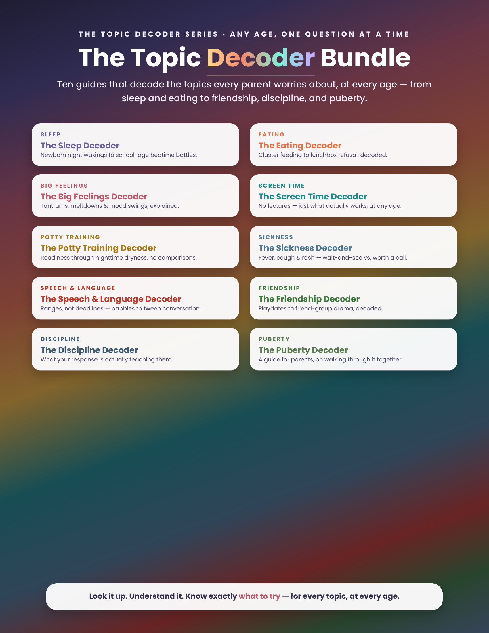 The Topic Decoder Bundle cover — all 10 parenting guides in one set