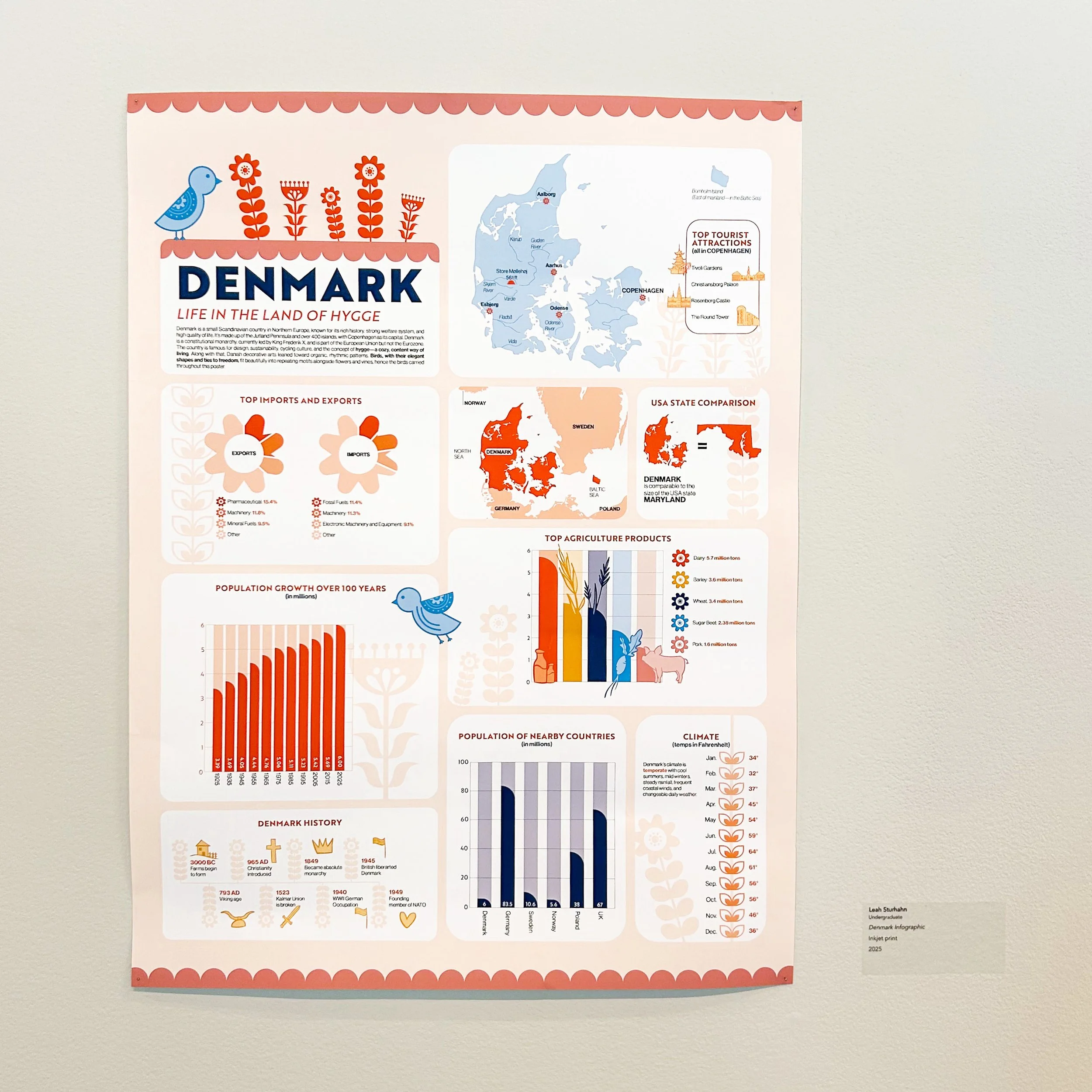DENMARK_POSTER_ARTSHOW.jpg