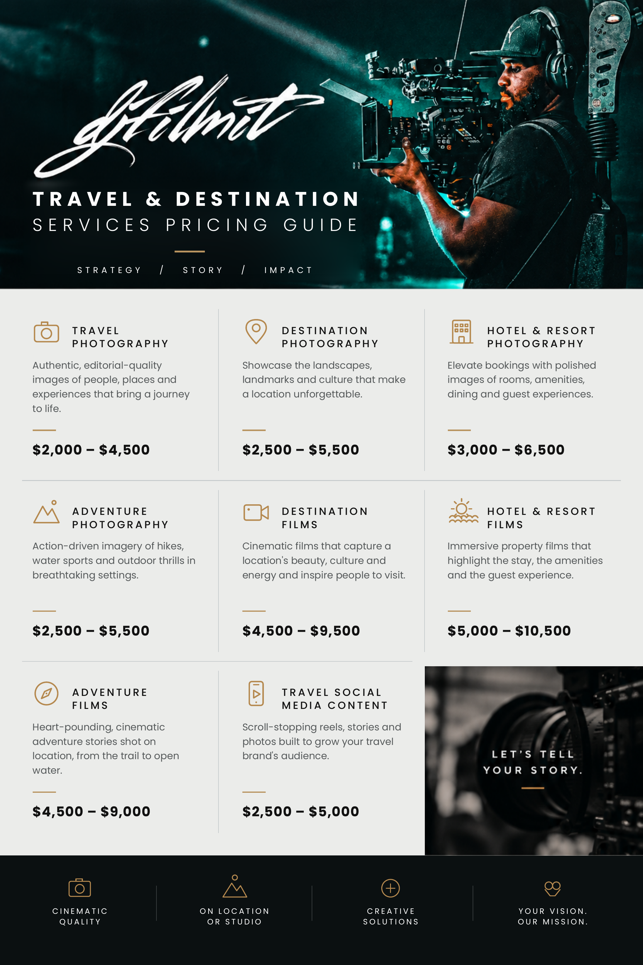 DJFILMIT_Travel_Destination_Services_Pricing_Guide.png