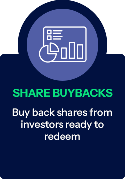 Cloud icon with a bar chart and pie chart inside, with text 'Share Buybacks' in green and 'Buy back shares from investors ready to redeem' underneath.