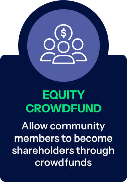 Graphic promoting equity crowdfunding with icons of people and a dollar sign, encouraging community members to become shareholders through crowdfunds.
