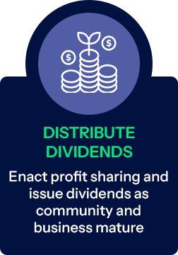 Graphic depicting distributing dividends with a plant and coins, promoting profit sharing and community growth.