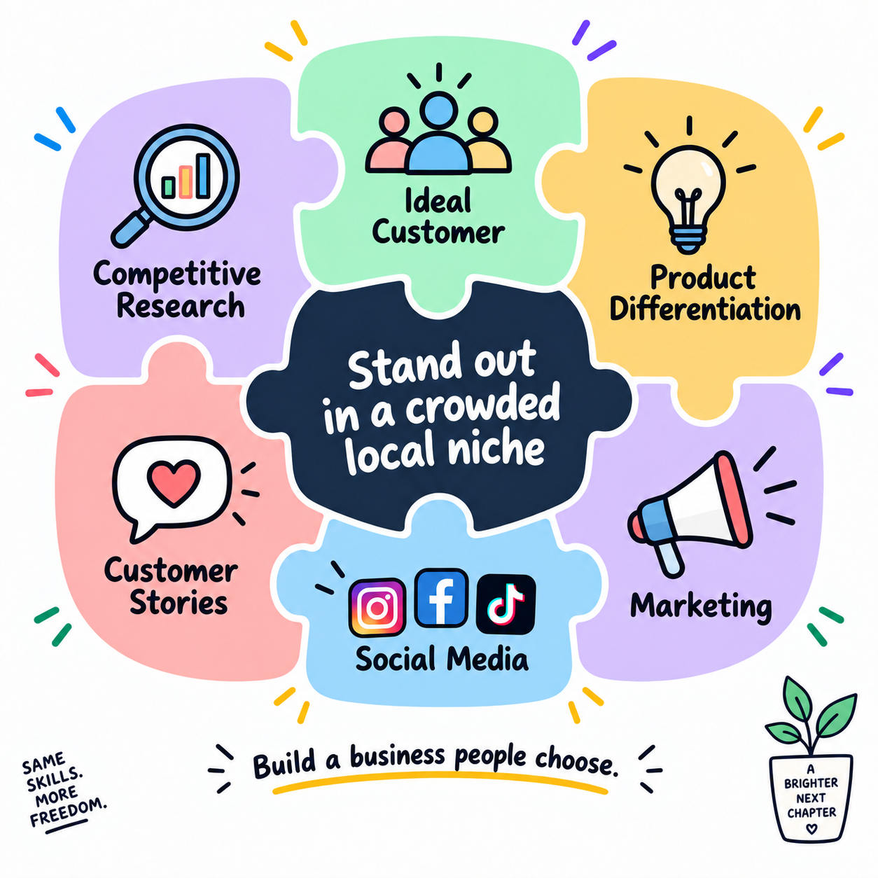 Stand out in a crowded local niche