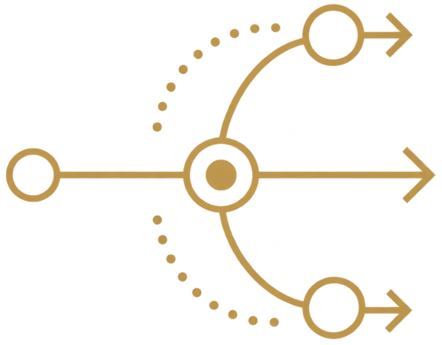 Diagram showing the concept of data flow or process branching, with a large central circle connecting to three smaller circles, each linked to a large arrow pointing outward in different directions.