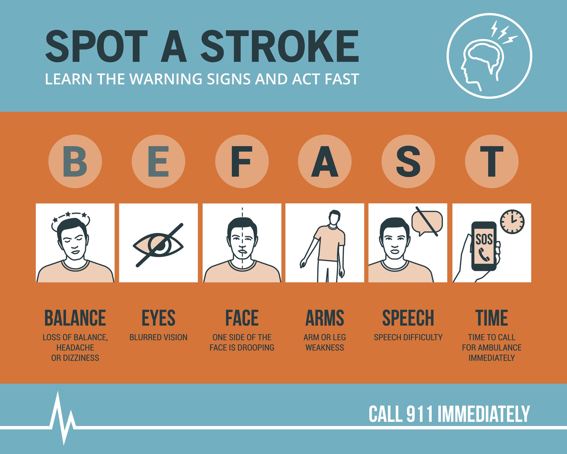 Think FAST! Is your loved one having a stroke?