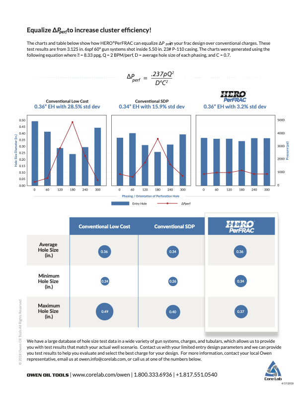SPEC SHEET 2