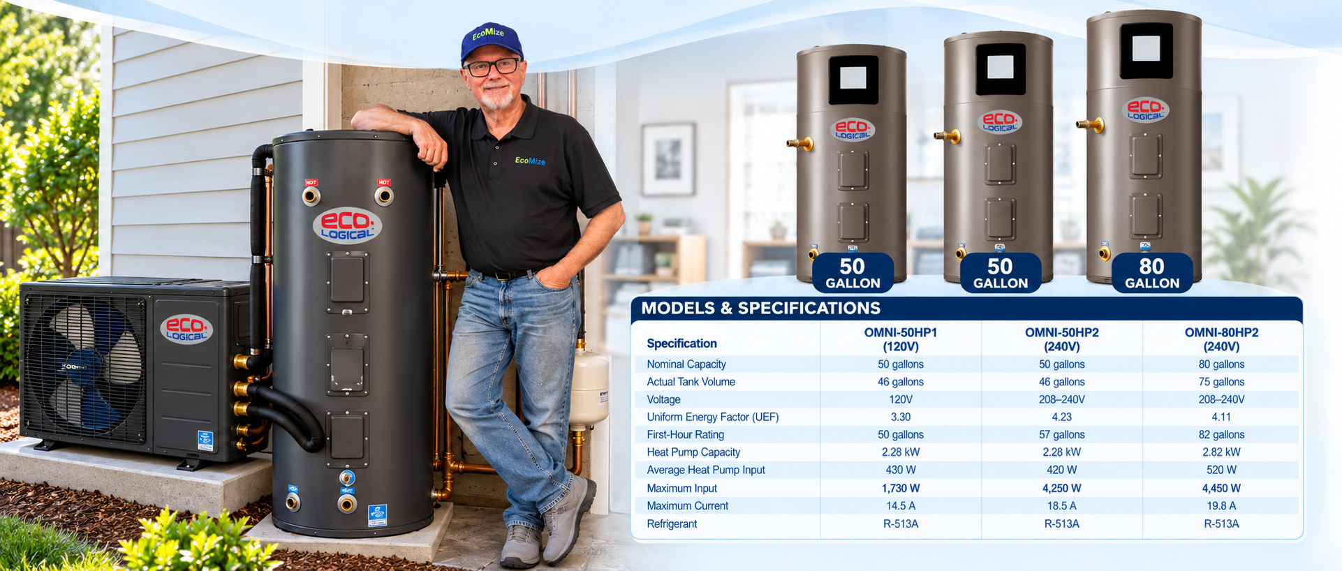 A man standing outdoors next to a large water heater and a small cooling unit, with three more water heater tanks displayed in the background. The water tanks are labeled with their capacities of 50, 50, and 80 gallons. A detailed chart at the bottom provides specifications for different models of the water heaters, including capacity, voltage, energy factor, and refrigerant type.