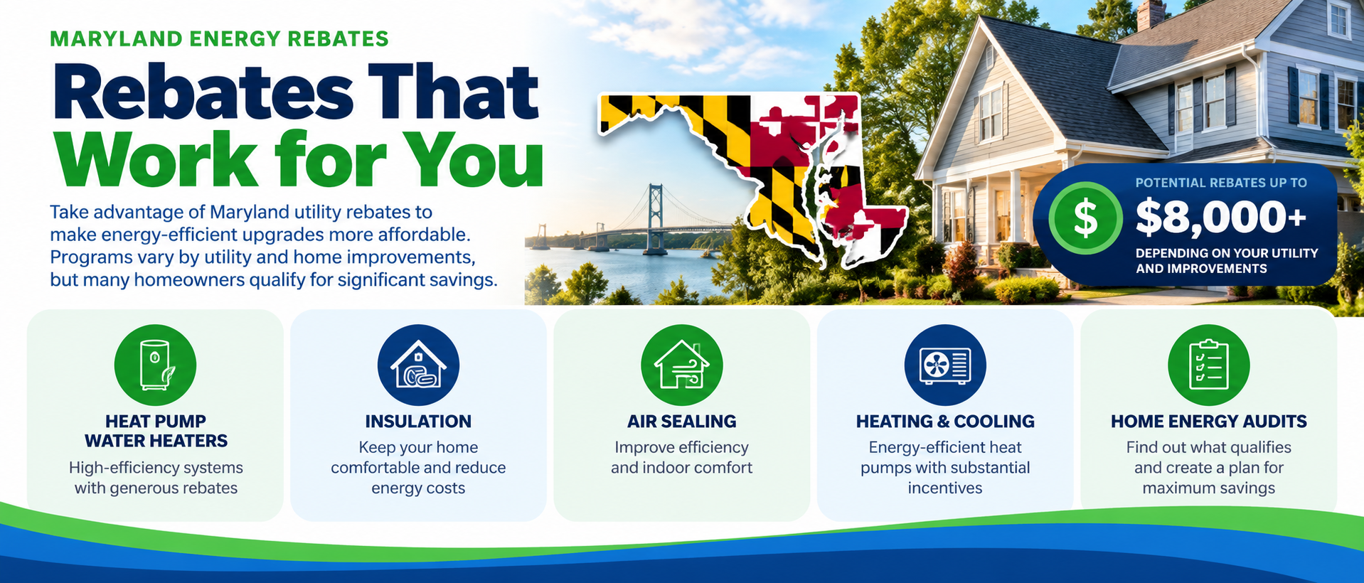 Informational graphic about Maryland energy rebates, featuring a map of Maryland with a bridge in the background, and details on rebates up to $8,000 for energy-efficient home upgrades such as heat pumps, insulation, air sealing, and home energy audits.