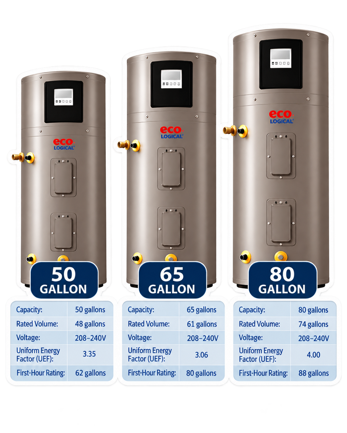 EcoLogical Water Heater Trio Sticker.png