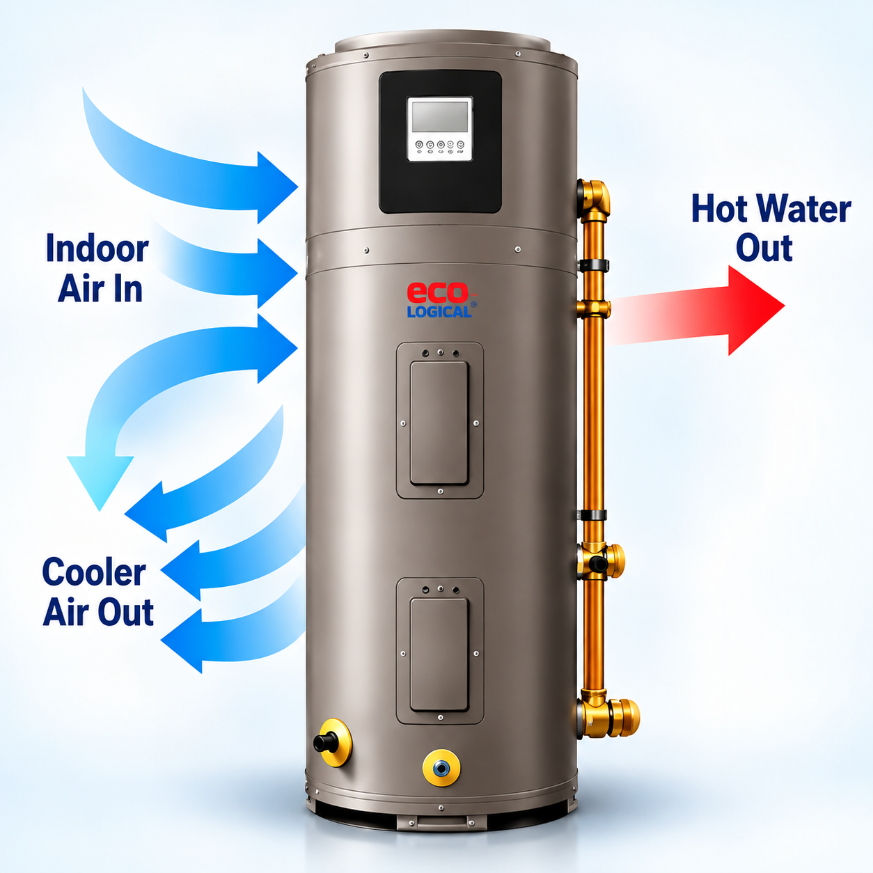 A vertical water heater labeled 'eco LOGICAL' with arrows indicating air intake and exhaust, showing indoor air entering from the left and cooler air exiting from the bottom, while hot water exits to the right from a pipe.