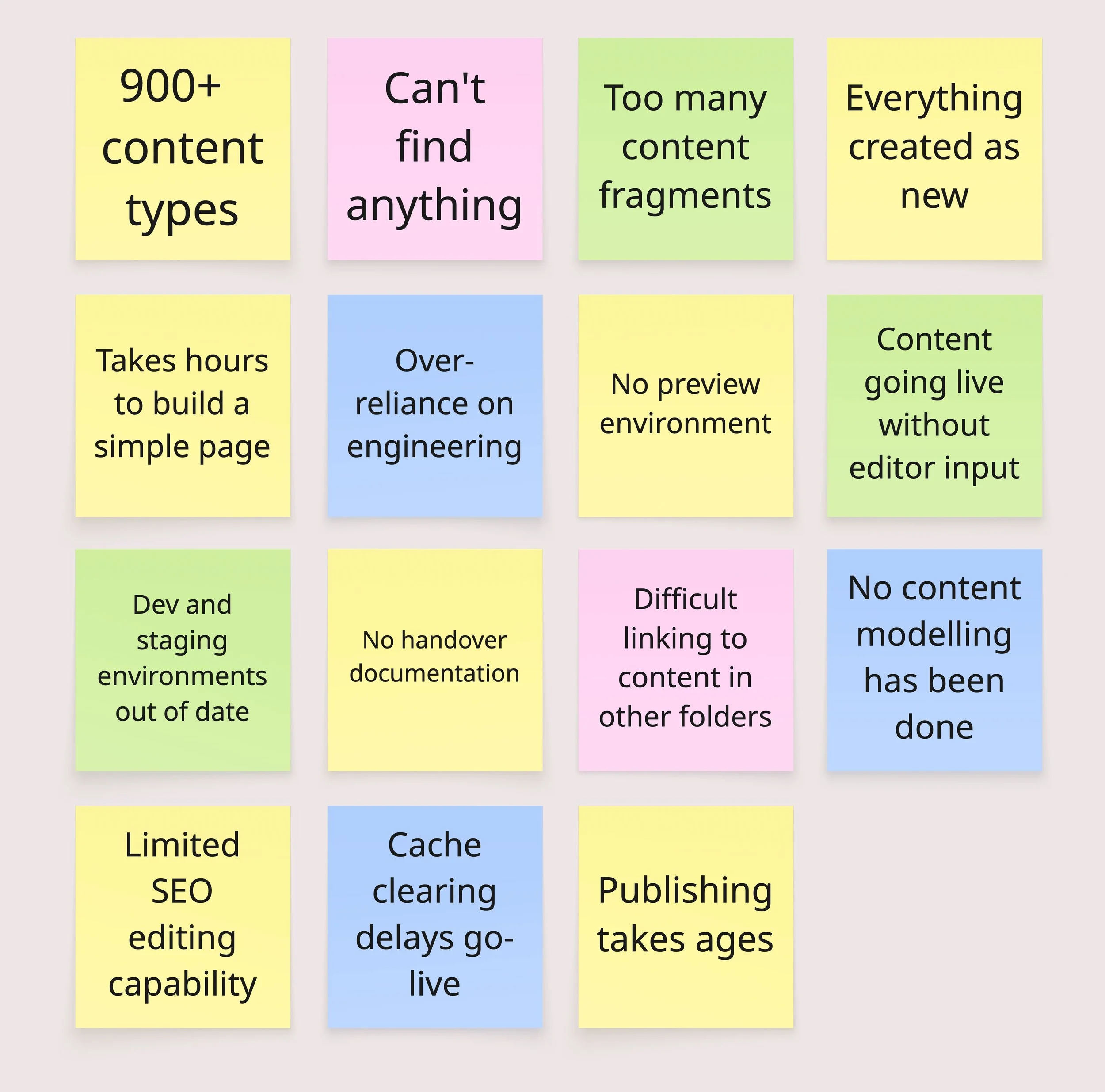 Sticky notes capturing pain points identified by content editors, designers and engineers during a CMS workshop. Themes include fragmented content types, poor findability, limited reuse, slow publishing and over-reliance on engineering.