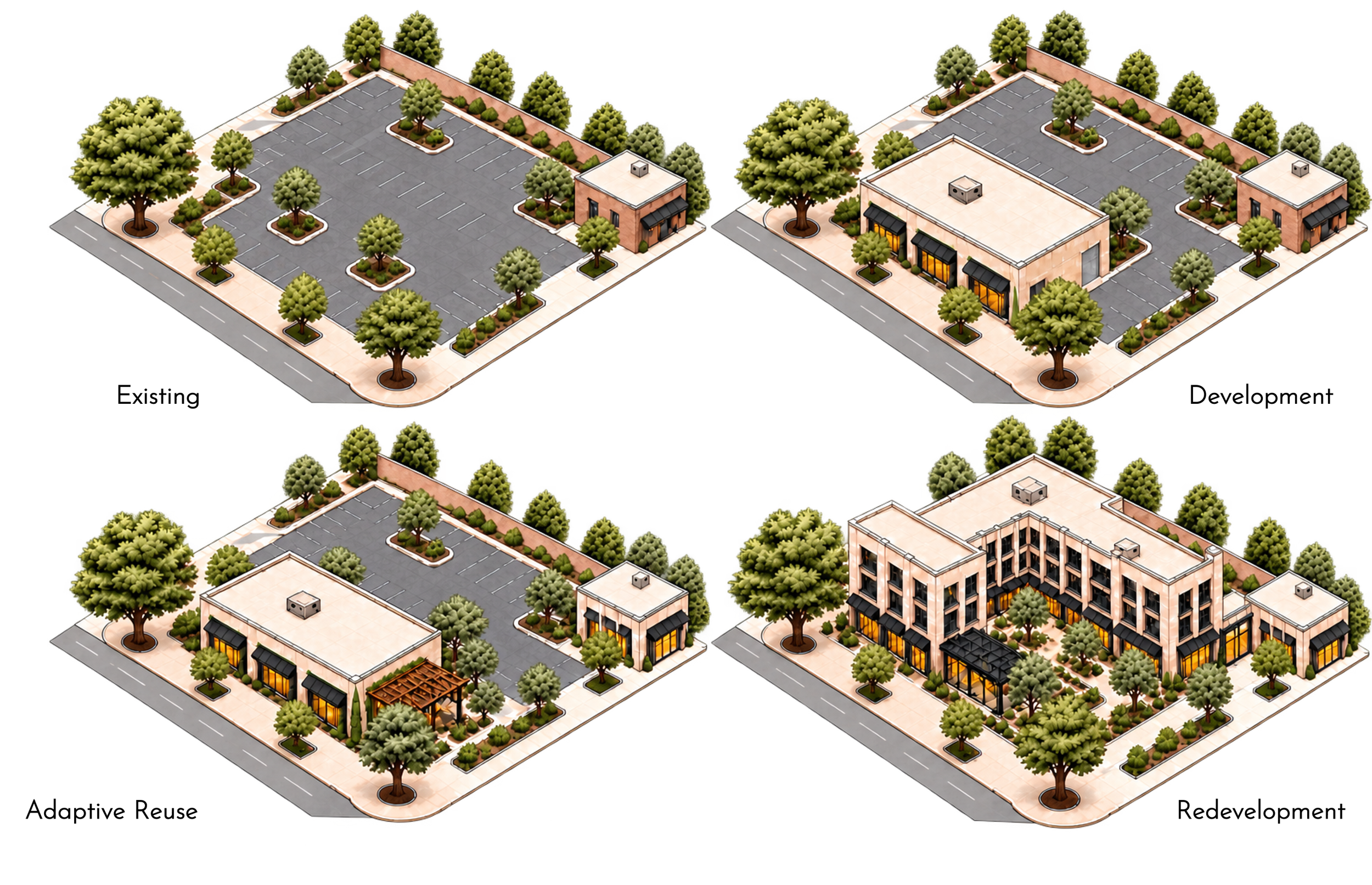 Real estate positioning cycle
