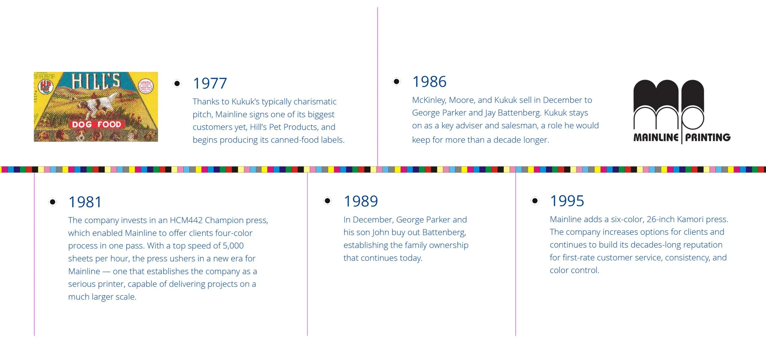 MP_timeline-2_150dpi-scaled.jpg