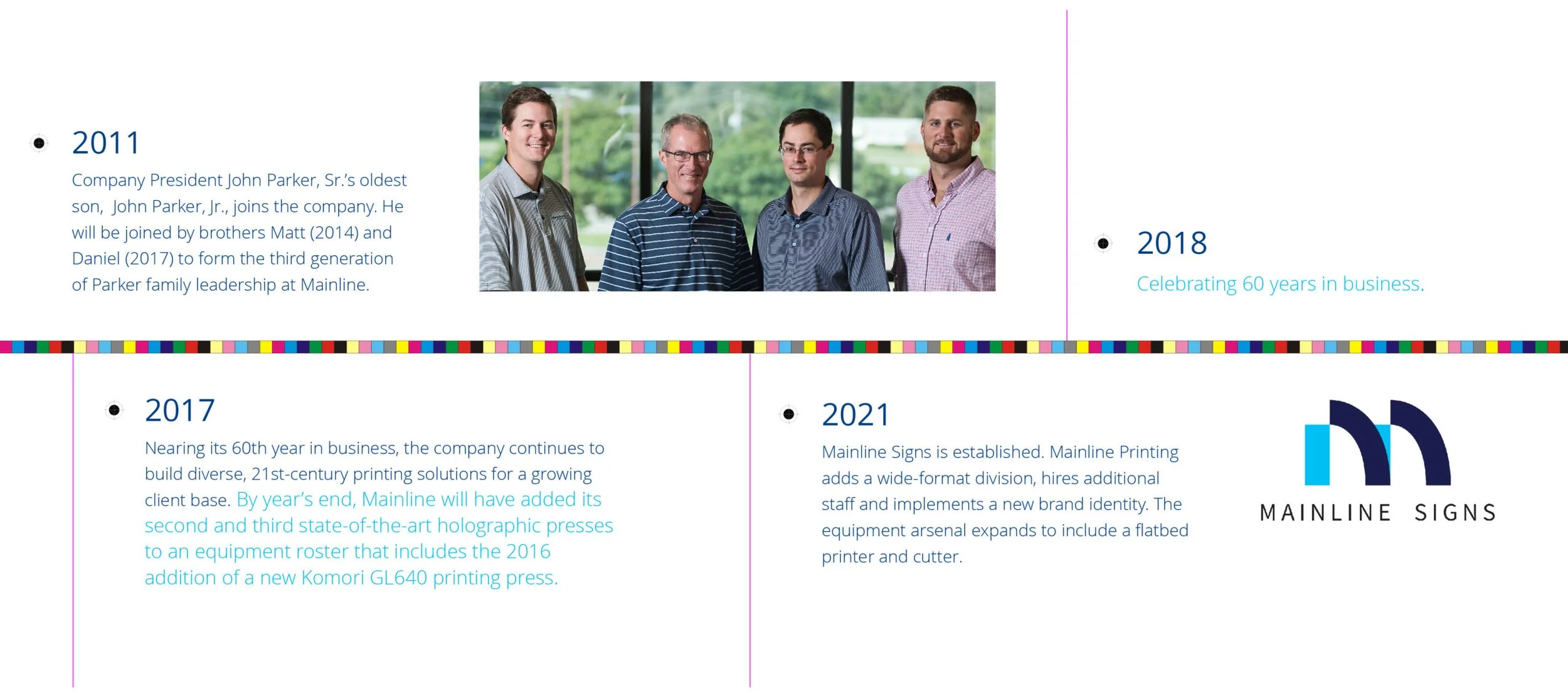 MP_timeline-4_150dpi-scaled.jpg