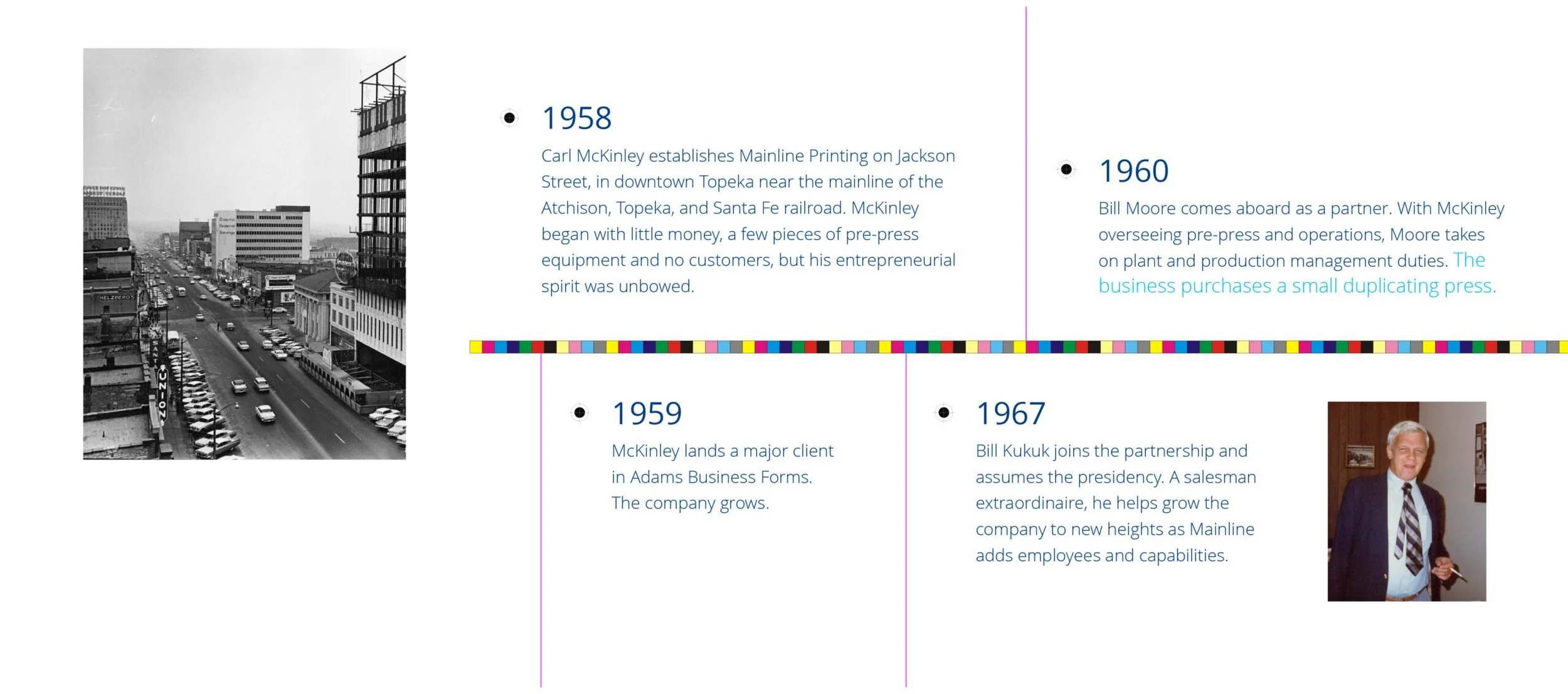 MP_timeline-1_150dpi-scaled.jpg