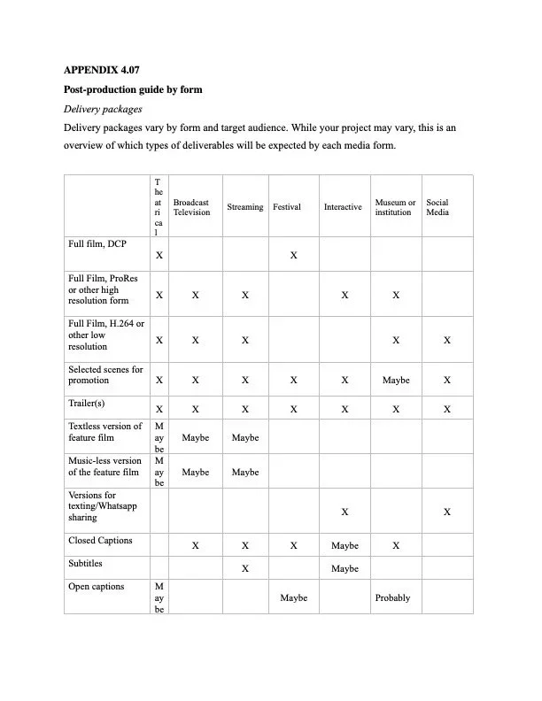 Post Production Guide Form