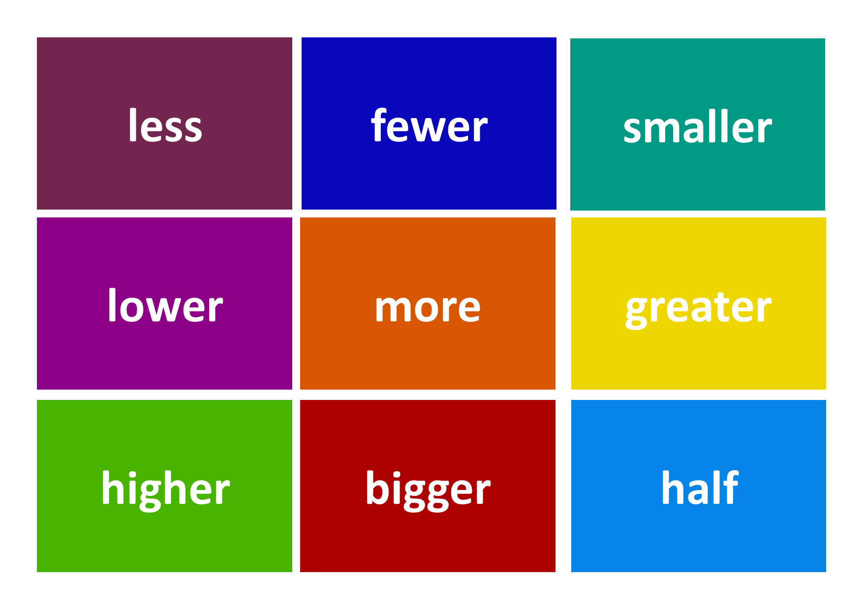 Reading Comprehension for Maths