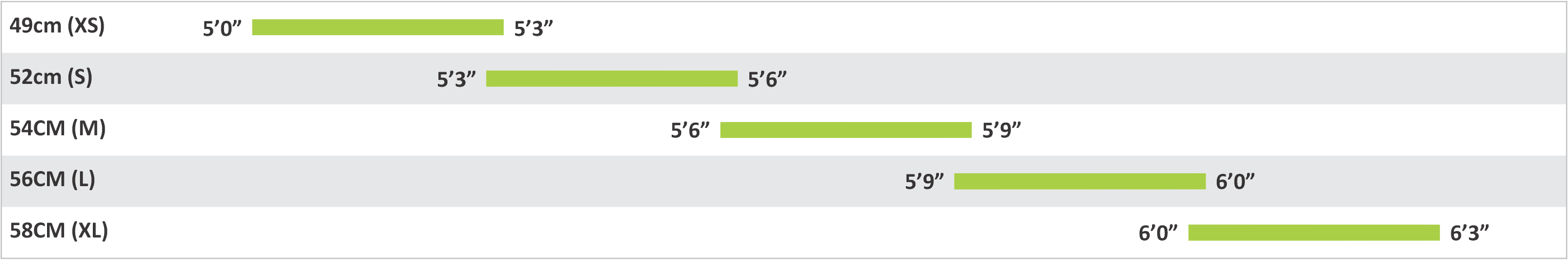 Phosphate Size Chart.png
