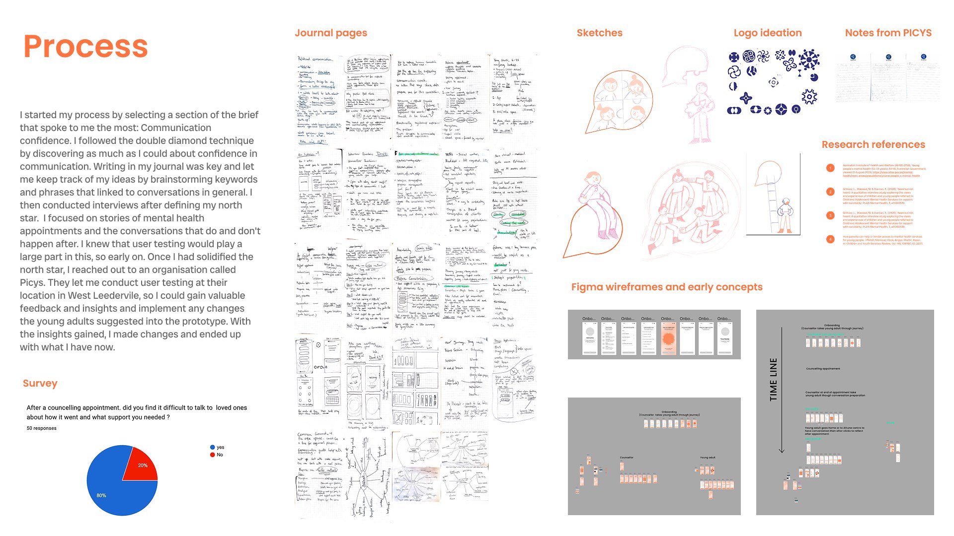 Slide_10 Process.jpg