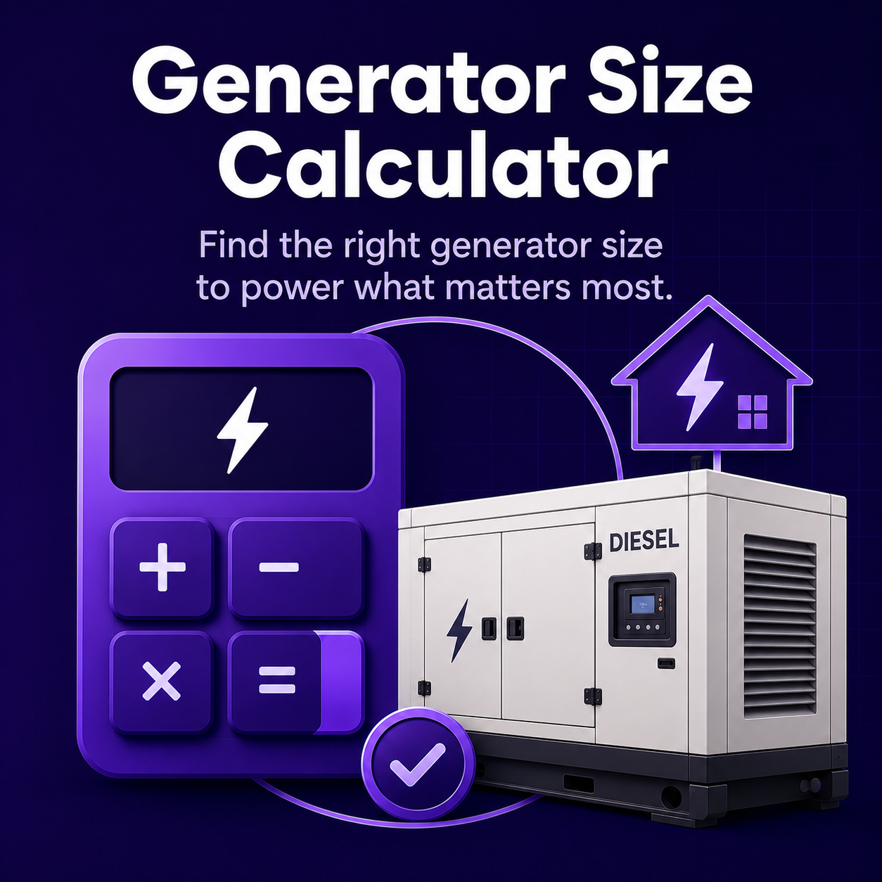 A graphic illustrating a generator size calculator with a purple calculator with a lightning bolt icon, images of a white diesel generator, and icons of a house and a checkmark, with the text "Generator Size Calculator" and instructions to find the right size to power specific needs.