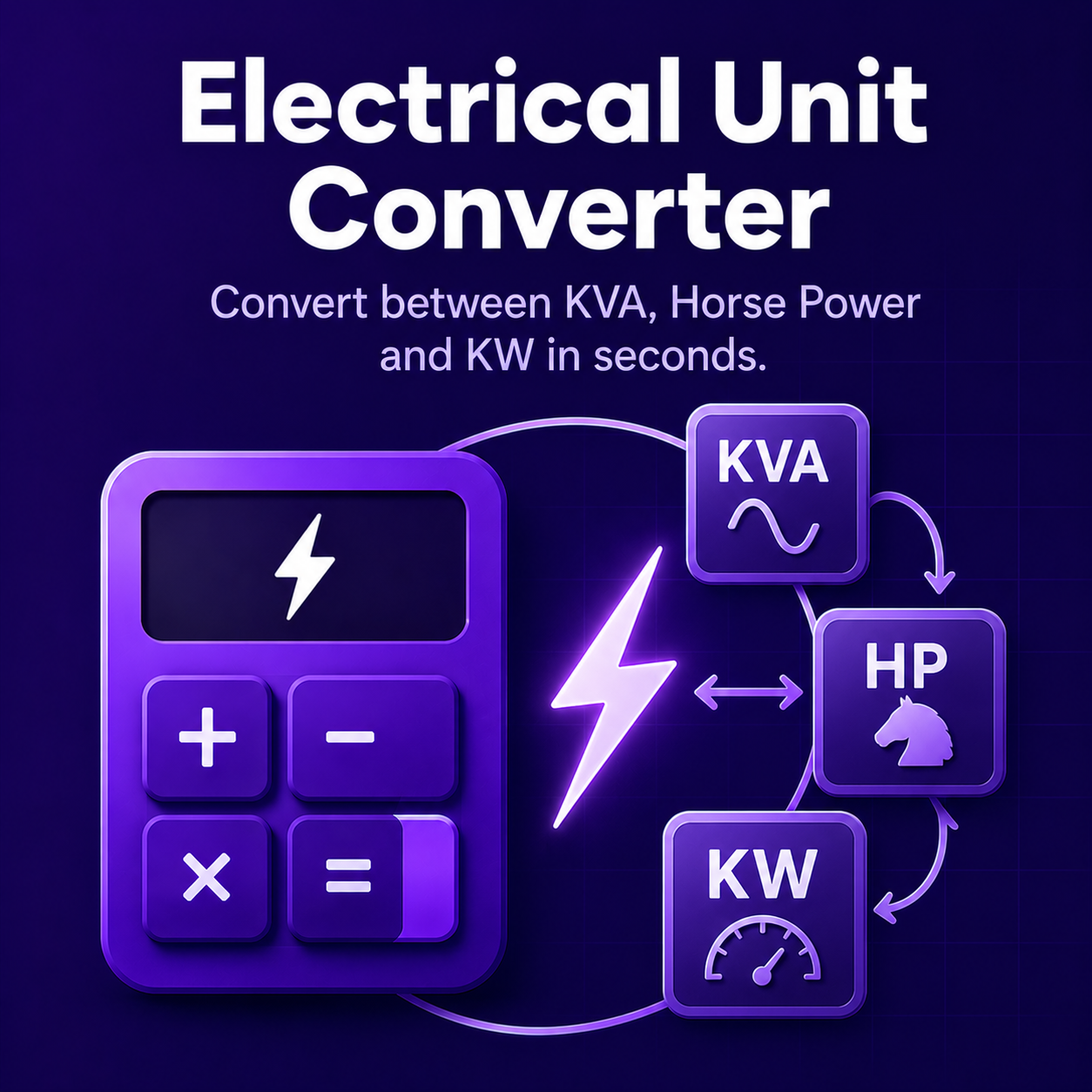 Diagram showing an electrical unit converter that converts between KVA, horse power, and KW in seconds, with a purple calculator and interconnected icons.