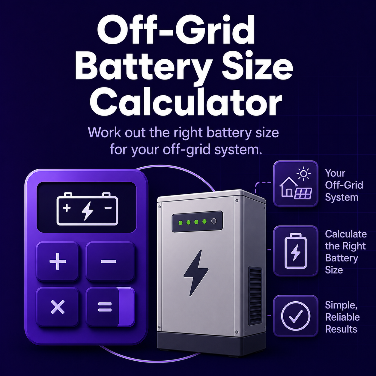 A graphic highlighting an off-grid battery size calculator, featuring a purple remote control with battery and plus/minus symbols, a silver battery storage system with indicator lights, and icons representing an off-grid home system, calculating the right battery size, and simple, reliable results.