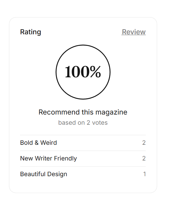 Screenshot of Lilith's Diaries ratings on Chill Subs - 100% reccommend. Bold & weird. New writer friendly. Beautiful design.