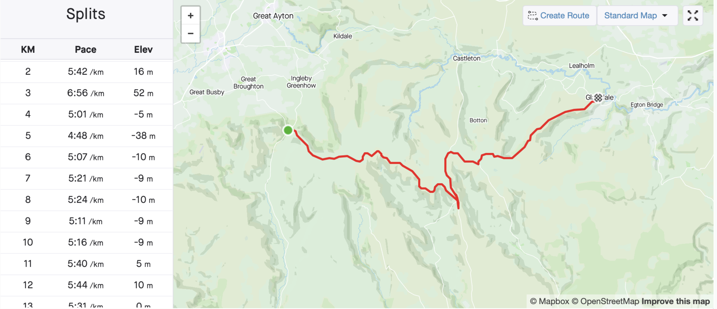 Map showing a running route with a red trail near Gleen Side, with elevation and pace data on the left, and surrounding towns like Castleton, Egton Bridge, and Lealholm.