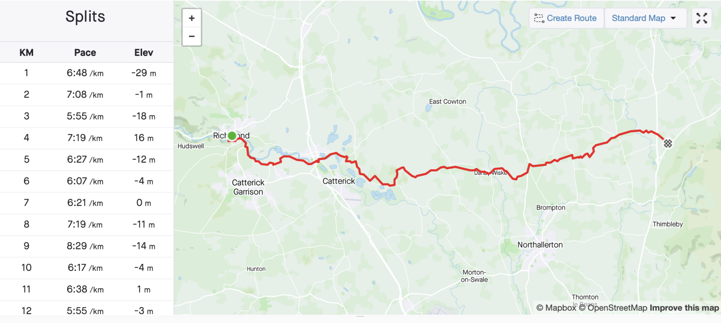 A digital map showing a running route from Richmond to an unspecified point, with a list of split times on the left. The map features a red line indicating the route, with water bodies and several towns labeled, including Richmond, Catterick, and Northallerton.