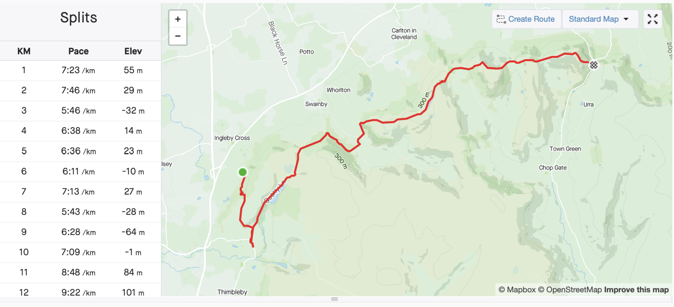 Map showing a running route in a green area, with a red line indicating the path length. On the left, a table lists the pace, elevation, and distance for each kilometer. The route traverses through hills and valleys with some marked elevation changes.