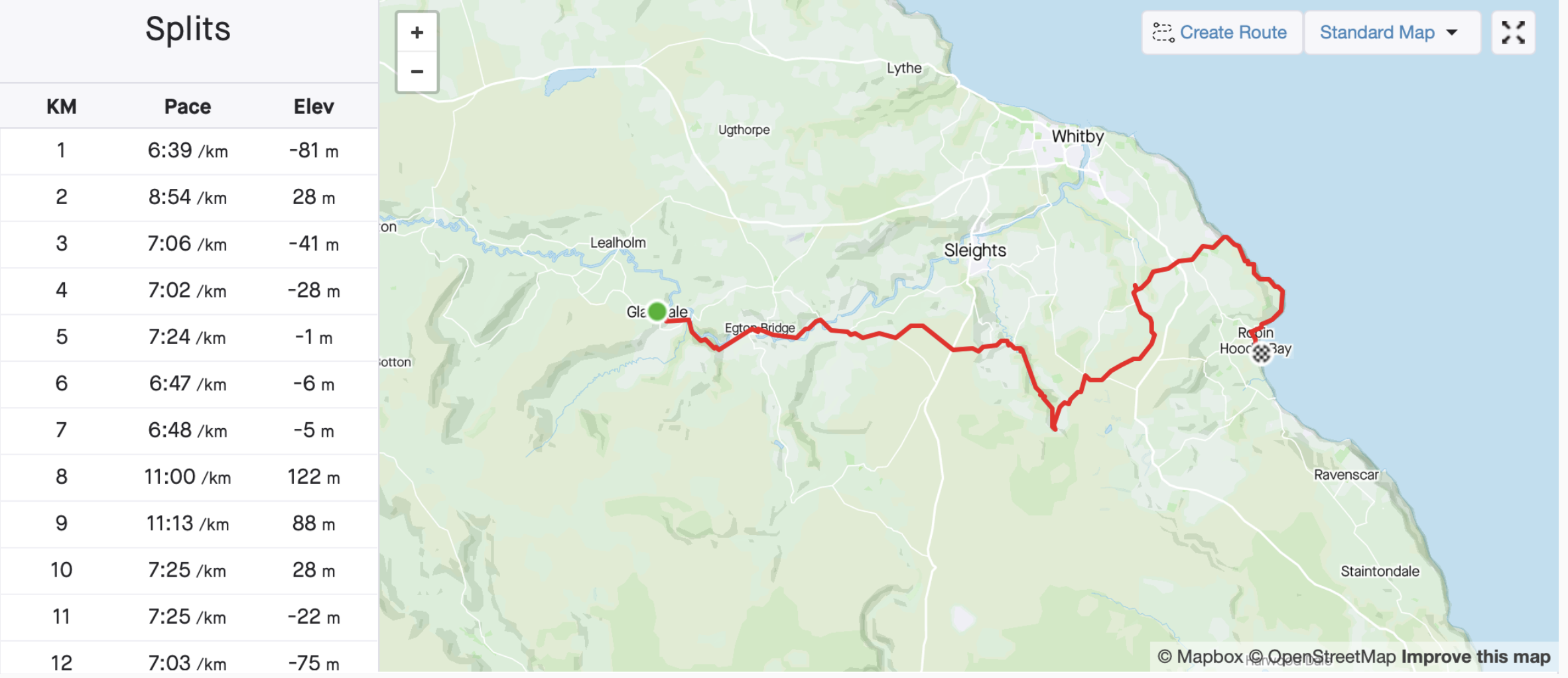 A map showing a running route along the coast, with a detailed table of split times, pace, and elevation on the left side.