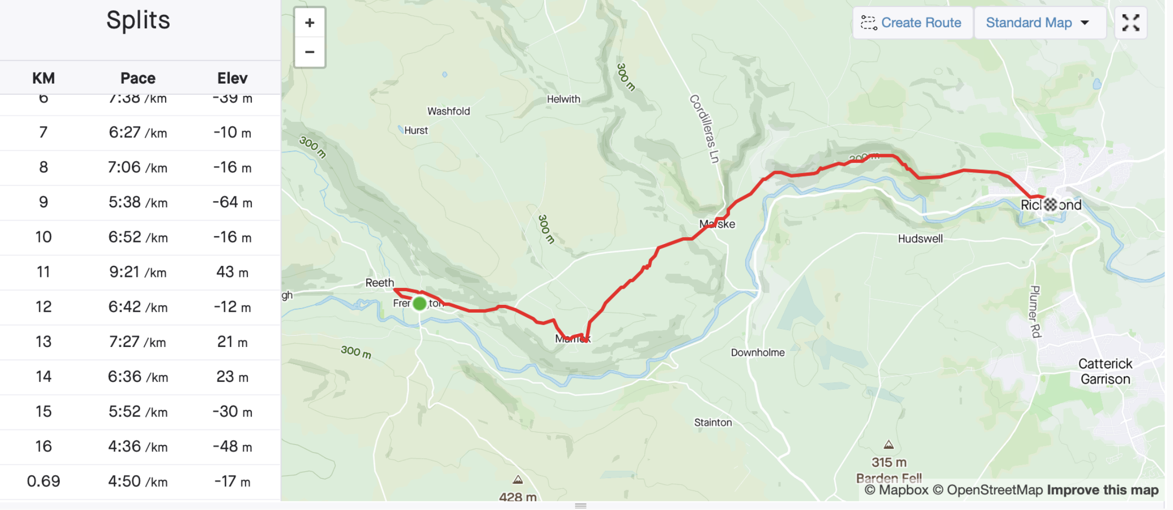 Map showing a running route near Richmond, with a red line indicating the path. On the left side, a table lists kilometers, pace, and elevation for each segment of the run, with starting point marked by a green dot and ending point marked by a checkered flag.