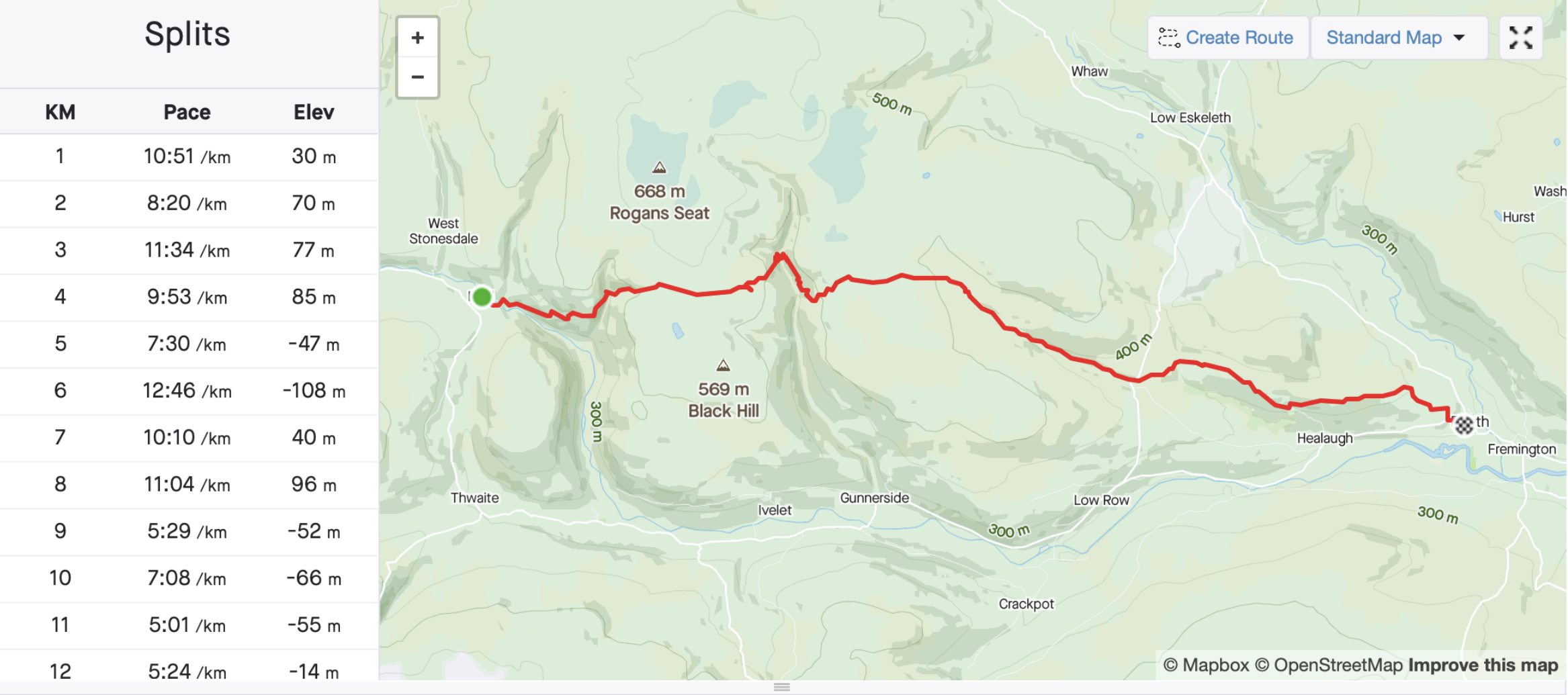 Map with a red line track showing a run route across hilly terrain, with marked elevation points of 668 meters at Rogans Seat and 569 meters at Black Hill, and elevation contours. A table on the left lists split times, paces, and elevations for each kilometer of the run.