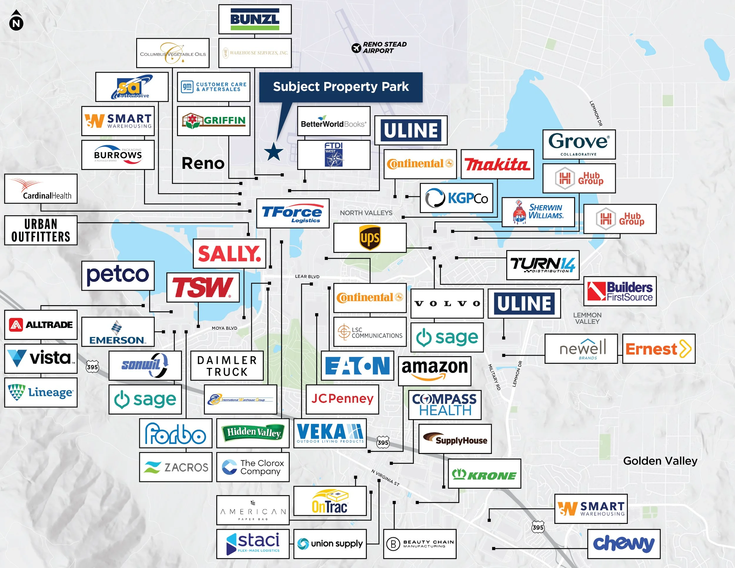 A map showing various business locations in Reno, Nevada, including warehouses, logistics companies, healthcare providers, and retail stores, with a focus on the subject property park.