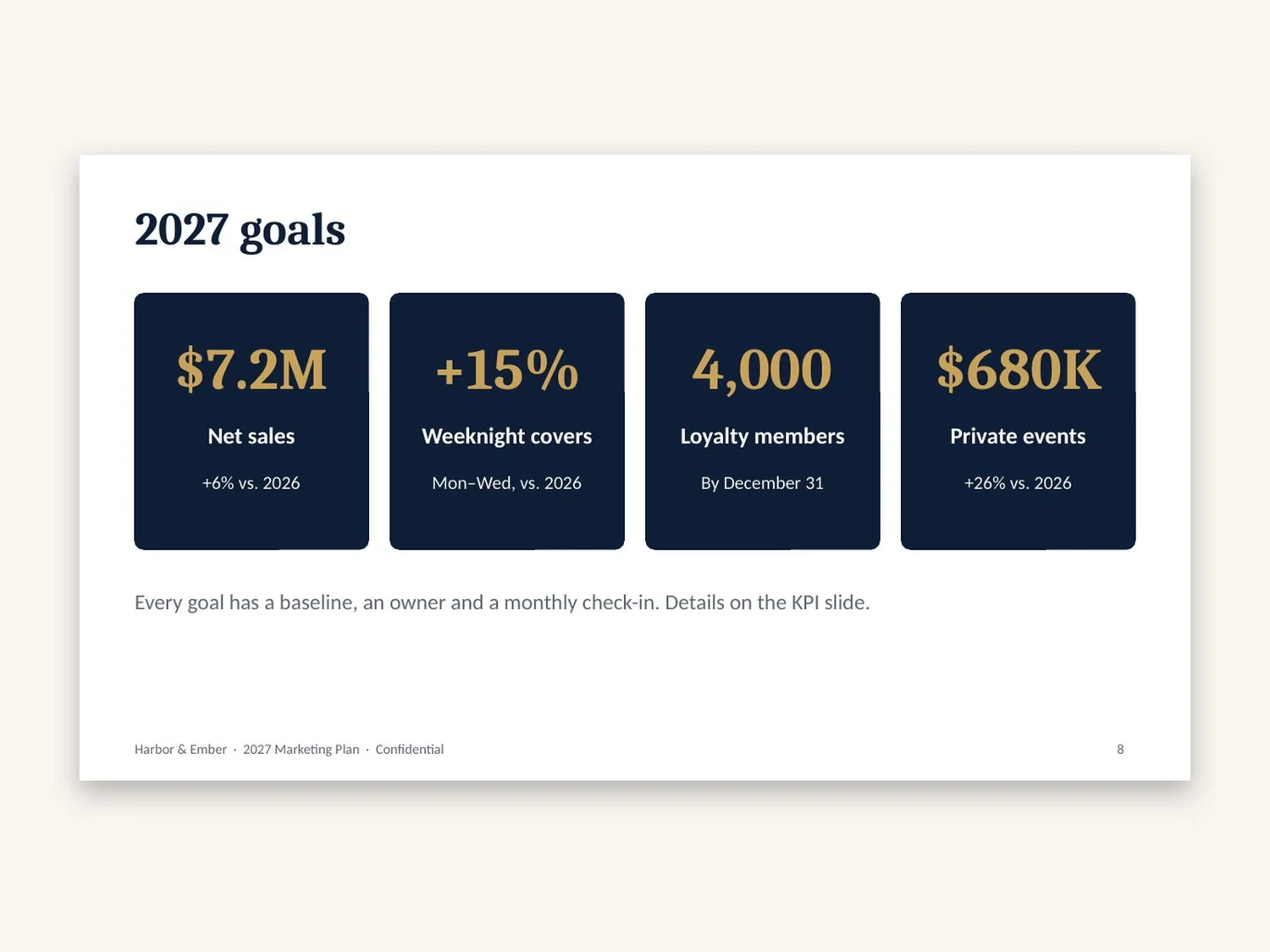 Annual Plan Presentation Deck preview 5
