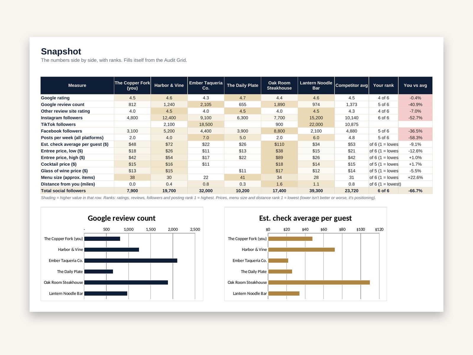 competitive-audit-template-preview-2.jpg