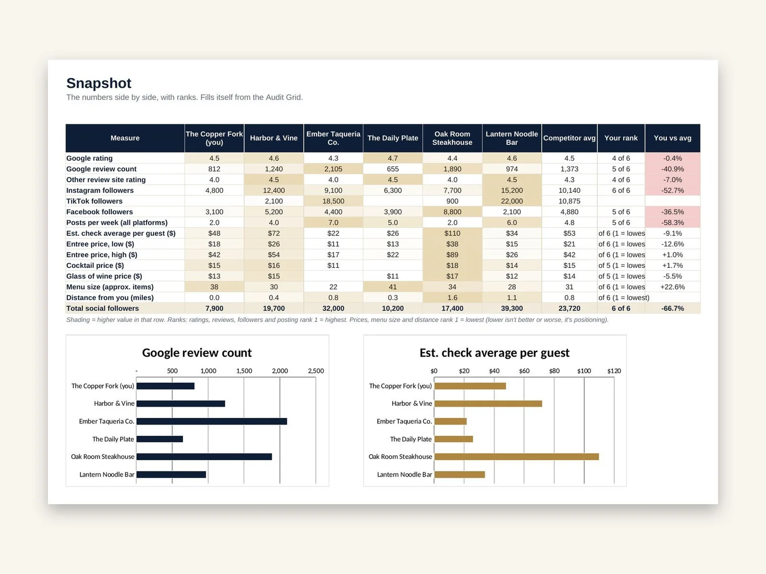 Competitive Audit Template preview 2