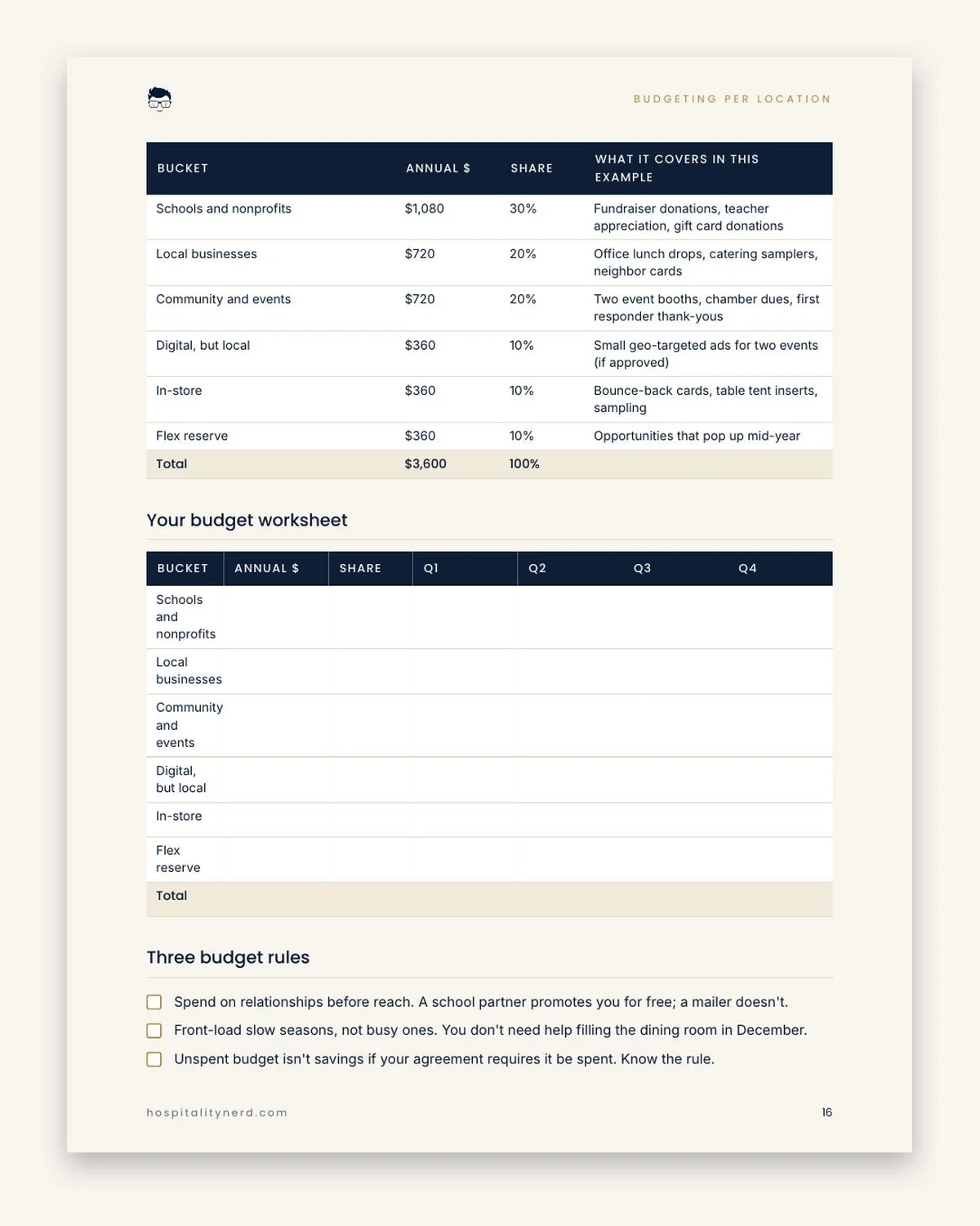 Local Store Marketing Playbook preview 4