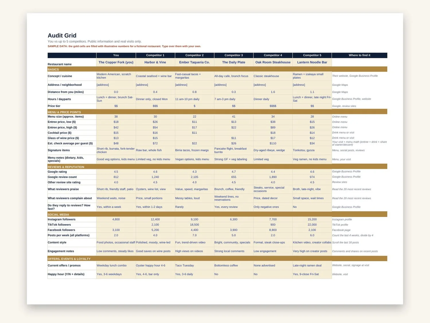 Competitive Audit Template preview 5
