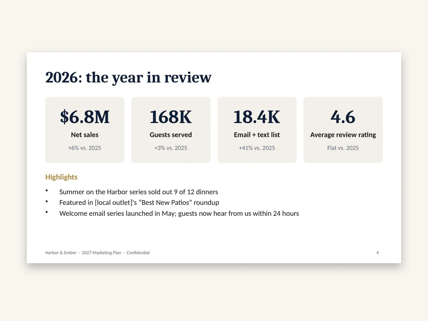 Annual Plan Presentation Deck preview 3