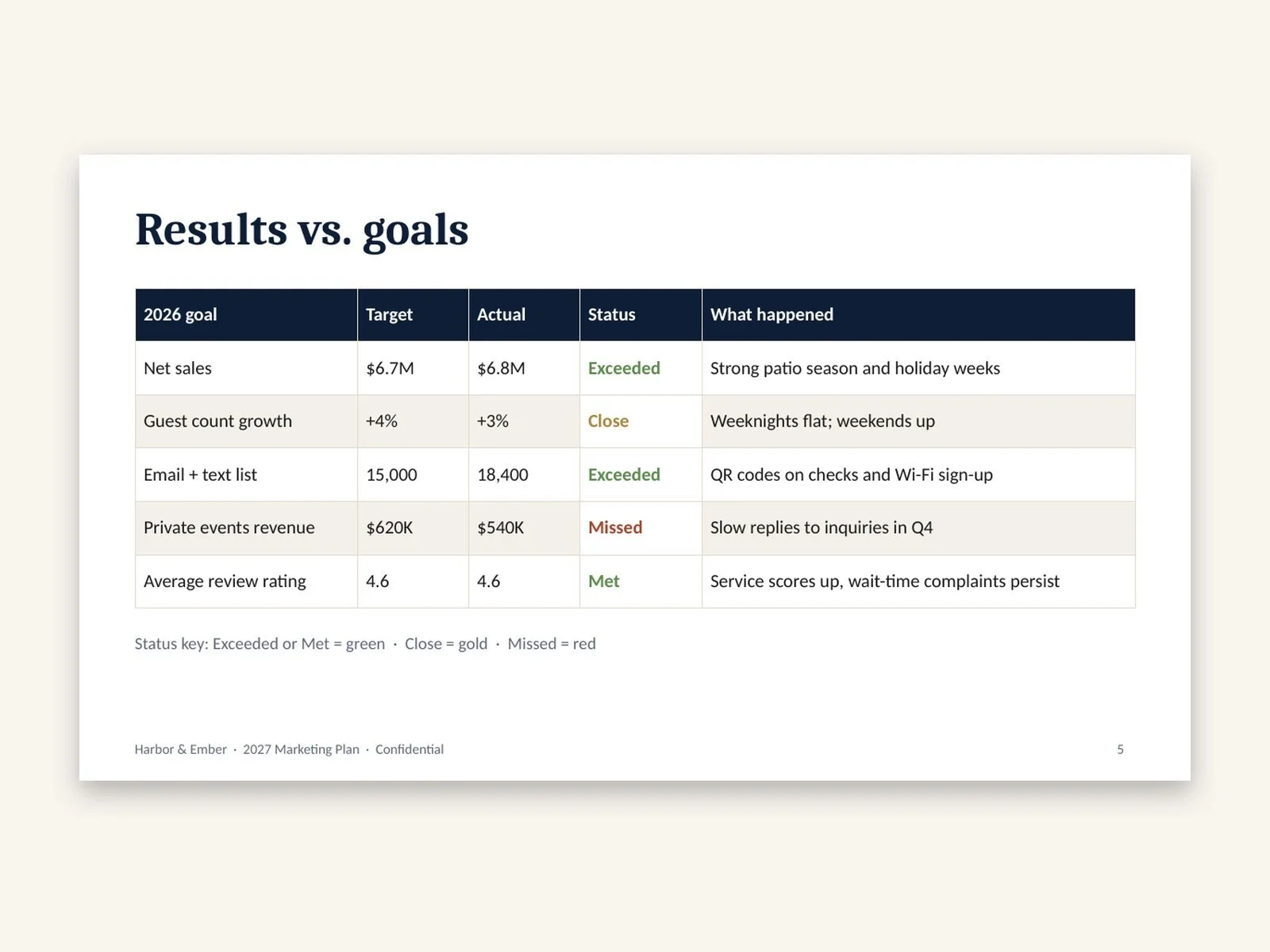 annual-plan-presentation-deck-preview-4.jpg